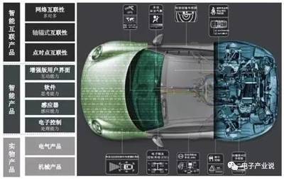 安創深度 | AR在工業領域中的滲透 軟件開發視角